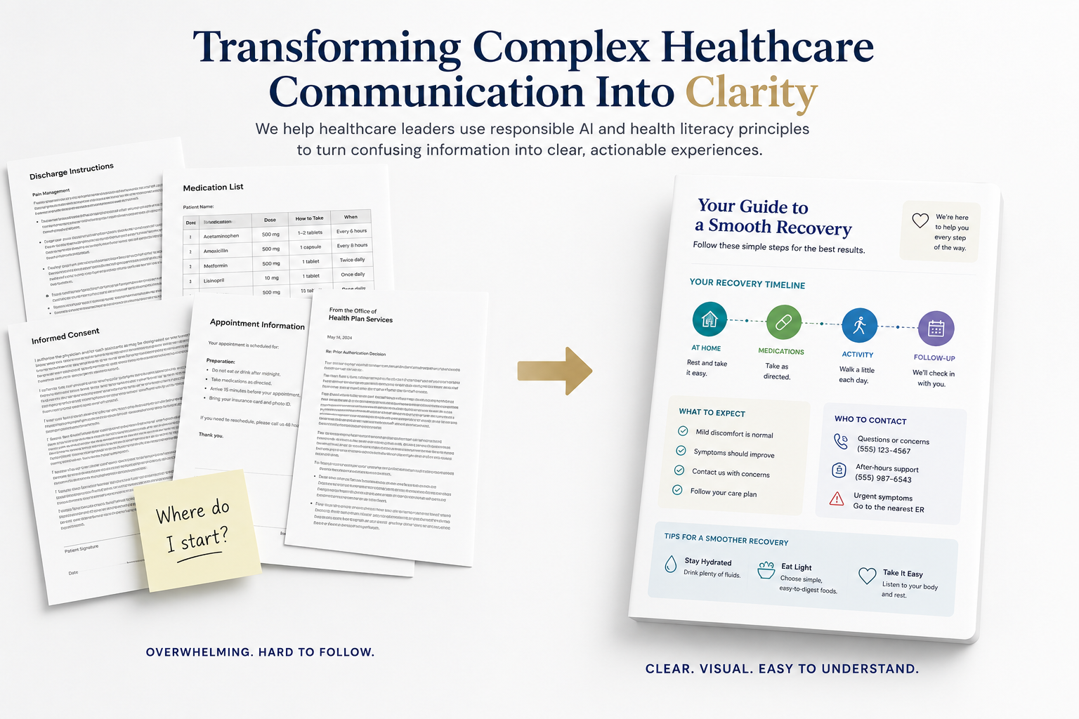 Care Experience Lab transforms complex healthcare communication - discharge instructions, medication lists, consent forms, and portal messages - into a clear, visual patient guide using responsible AI and health literacy.
