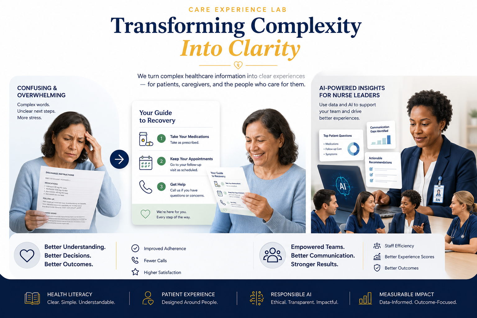 Care Experience Lab — Transforming complexity into clarity. We turn complex healthcare information into clear experiences for patients, caregivers, and the people who care for them. Better understanding, better decisions, better outcomes.